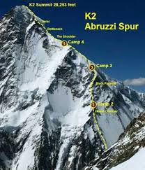 The nepali force team are progressing swiftly toward the summit of k2. How To Climb The Abruzzi Spur On K2 Mountaineering Climbing Climbing Ice Climbing