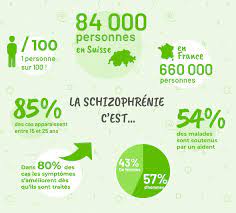 Cette maladie peut perturber considérablement la manière dont une personne se sent, pense et réagit à ce qui l'entoure. Une Forme De Psychose Journees De La Schizophrenie