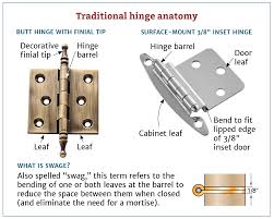Choosing The Right Cabinet Hinge For Your Project Hinges Diy Diy Vanity Projects Decorative Hinges