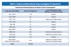 Bold Plan Opening 1 000 Mhz Of Federal Spectrum To Wifi