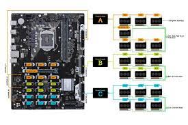 Richard devine and rich edmonds. Bitcoin Mining 101 How To Build A Cryptomining Rig Zdnet