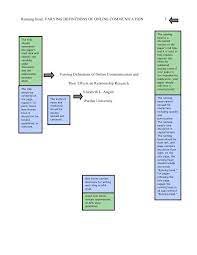 Tech trends , 57 2 ,. Note 4 Sample Research Paper Apa Reference