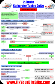 Carb Tuning Diagram Get Rid Of Wiring Diagram Problem