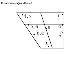 ipa cardinal vowels