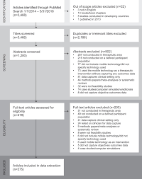 The Charming A Systematic Review Of Feasibility Studies Promoting The Use Within Monitoring Report Templ Clinical Trials Report Template Professional Templates