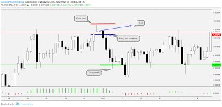 Education Post 13 100 How To Trade Doji Candlestick