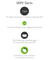 There is no way to know for sure without seeing your otolaryngologist (ear, nose and throat doctor). Hpv In The Mouth Symptoms Prevention Diagnosis And More
