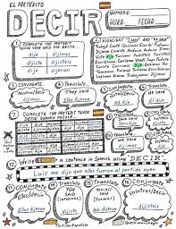 J group Spanish preterite verb doodles Traer Decir by Darin Carlisle