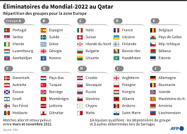 Cette statistique montre le classement des buteurs pour la compétition sélectionnée, en ordre décroissant. Mondial 2022 Des Retrouvailles France Ukraine En Qualifications