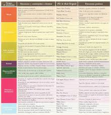 Savesave flores bach beneficios for later. Las 38 Flores De Bach Usos Y Beneficios Centro De Terapias Naturales Tao