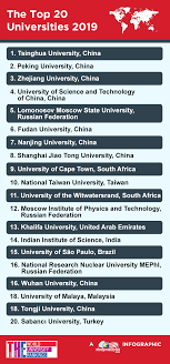 Top universities in malaysia 2017 for mba and engineering. Wuhan University World Ranking 2019