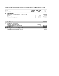 Dengan keluasan suku ekar, saya dapat tanam lebih dari 1,600 pokok cili. Tanaman Cili Fertigasi