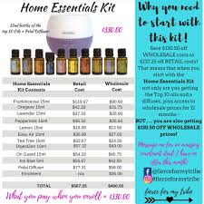 Pin On Doterra Oils
