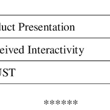 Charles was born in july 1866, in sheffield, yorkshire, england. Pdf Online Website Cues Influencing The Purchase Intention Of Generation Z Mediated By Trust