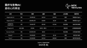 A16Z 与人工智能资本架构：2026 年版- ChainCatcher