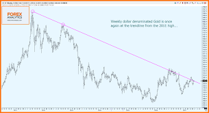 market snippet gold chinese yuan silver doctors