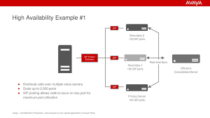 Officelinx Architecture Diagrams Ppt Download