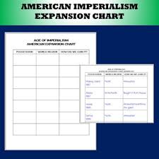 american imperialism expansion chart