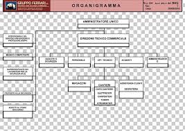Organizational Chart Ferrari Diagram Organisation Png