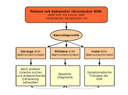 Koronare Herzkrankheit Wikipedia