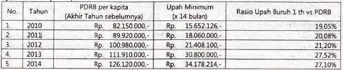 Kami menawarkan perkhidmatan upah haji. Upah Di Malaysia Dari Tahun 2011 Hingga Tahun 2015 Ranc Akbana