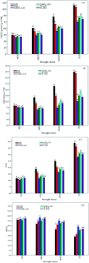 Plant cell membrane stability index. Nanosilicon Based Recovery Of Barley Hordeum Vulgare Plants Subjected To Drought Stress Environmental Science Nano Rsc Publishing
