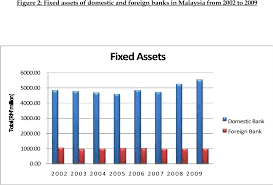 Not a swift connected bank but meps enabled for malaysian interbank system. Pdf A Comparison On Efficiency Of Domestic And Foreign Banks In Malaysia A Dea Approach Semantic Scholar