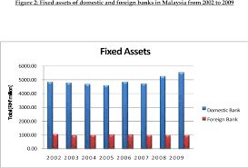 1 subject to hsbc local policy and regulatory requirement. Pdf A Comparison On Efficiency Of Domestic And Foreign Banks In Malaysia A Dea Approach Semantic Scholar