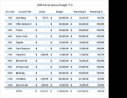 General Ledger