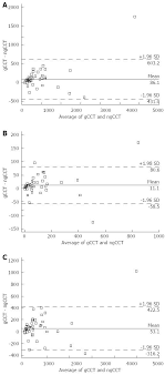 coronary artery calcium score on low dose computed