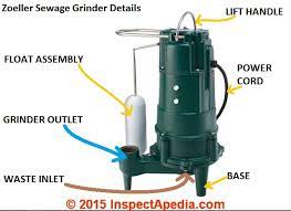 Grinder pump vs sewage pump. Septic Grinder Pumps Sewage Ejector Pumps Buyer S Guide