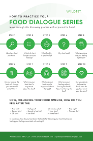 Practice Your Food Dialogue Series With This Process How Are You Feeling Food Emotions