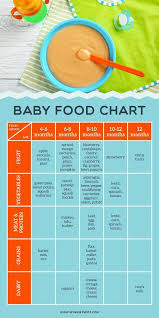 baby food chart for introducing solids to your baby baby