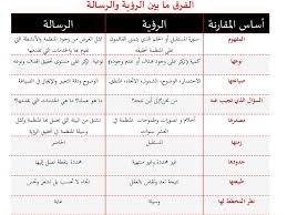 التخطيط التربوي مراحل التخطيط الاستراتيجي أمل راشد الحمدان Ppt Download