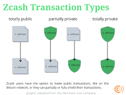We recognize the significance of protecting information which is stored on our servers or network or is intended to be stored on our servers or network and which relates to an individual. What Are Mixers And Privacy Coins Coin Center