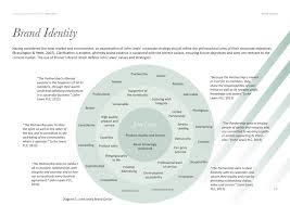 By developing a brand strategy, you can see greater customer loyalty and set your brand apart from the competition. Pin On Life Skills