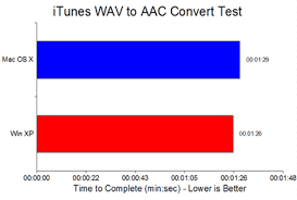 performance comparison apple mac os x vs windows xp