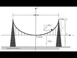 Check spelling or type a new query. Un Puente Colgante De 120m Parabola Problema Resuelto Youtube