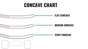 $138.95 (out of stock) landyachtz 2020 switchblade 40 chief night longboard skateboard deck w/ grip. Skateboard Deck Guide Shape And Size Hvs Boardblog