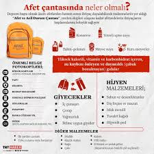 Deprem çantası içinde hangi malzemeler eşyalar bulunur, bulunuyor? Afet Cantasinda Neler Olmali Son Dakika Haberleri