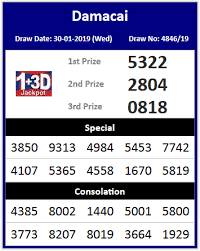Formula ini sangat dikenali dengan nama arithmatik. Master Number Specialis Code Formula Toto Tehnik Code Formula Jackpot Magnum
