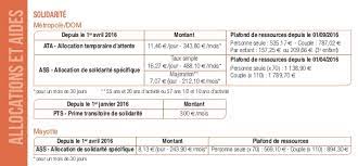 La durée de l'ass pour une personne sans emploi. Fin De Droit Au Chomage Que Faire Et Quelles Aides Ass Ats Rsa Aide Financiere