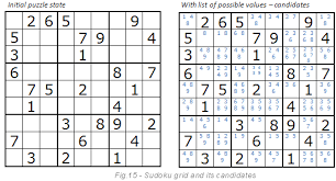 Sudoku puzzle solver c++ code. Realtime Webcam Sudoku Solver Codeproject