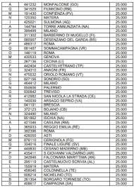 Verranno estratti questa sera i biglietti vincenti della lotteria italia 2020. Lotteria Italia I 150 Biglietti Vincenti Dei Premi Di Terza Categoria