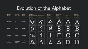 The origin and development of the alphabet. 01 03 A Brief History Of Type The Foundations Of Typography Steemit