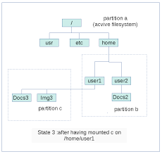 The problem was the … Sdb Basics Of Partitions Filesystems Mount Points Opensuse Wiki