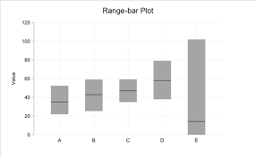 Demystifying Box And Whisker Plots Part 1 Infragistics Blog