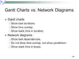 Chapter 3 Managing The Information Systems Project Ppt