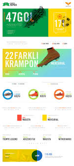 2014 Dunya Kupasi Na Damga Vuran Kramponlar Infografik Krampon Dunyakupasi 2014 Dunya Kupasi Kramponlar Dunya Kupasi