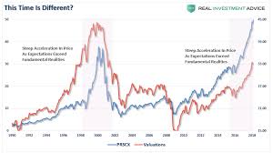 Is The Dot Com Bubble Back